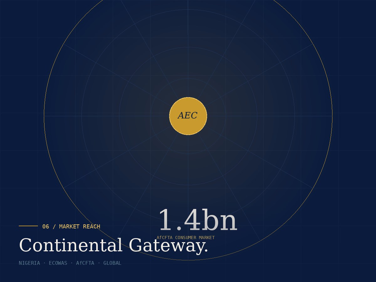 AEC's continental market reach via AfCFTA